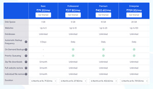 fast loading themes