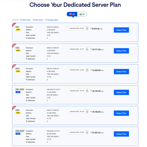 domain reseller themes